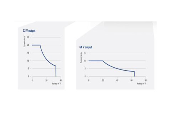 R&S®NGP824可编程电源(图2)